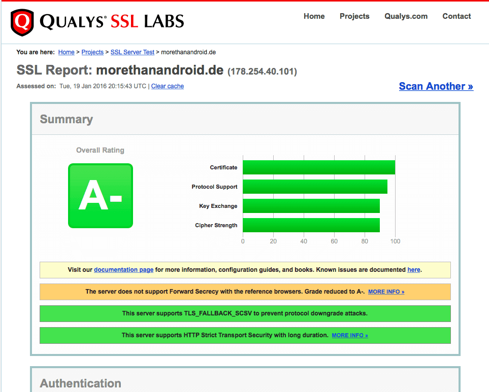 Let's Encrypt SSL-Testergebnis