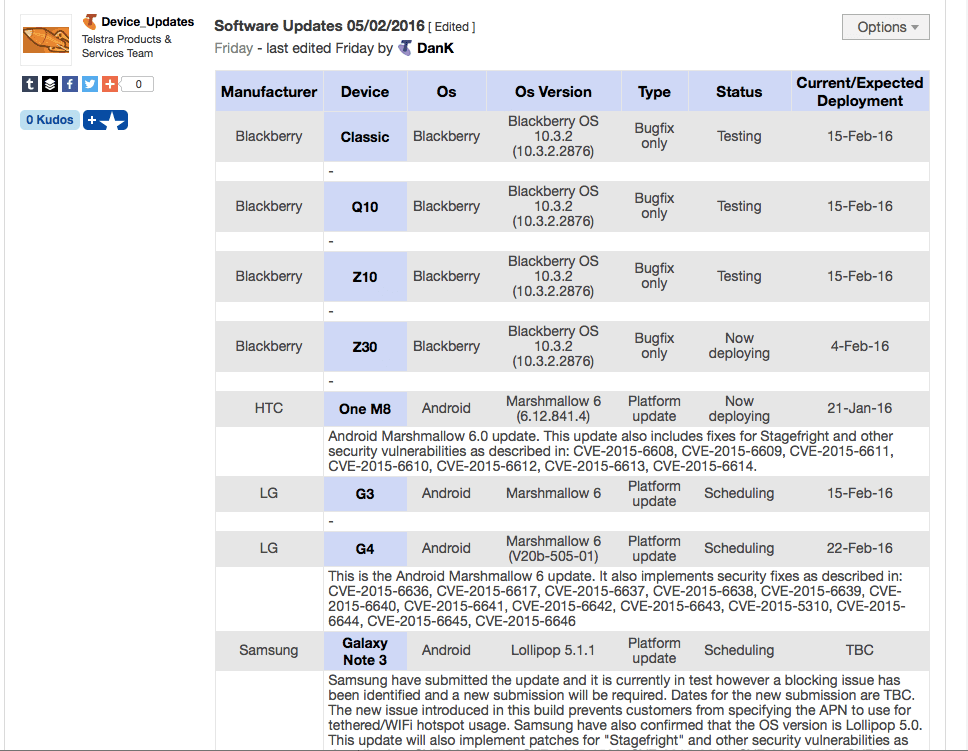 LG G3 Update Chart