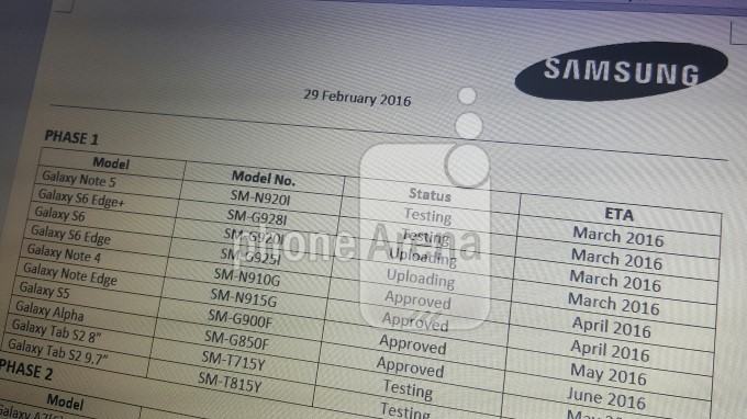 Samsung Galaxy Android Marshmallow Updates Roadmap