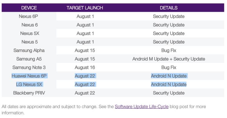 telus-update-schedule-android-7-0-nougat-nexus-5x-6p