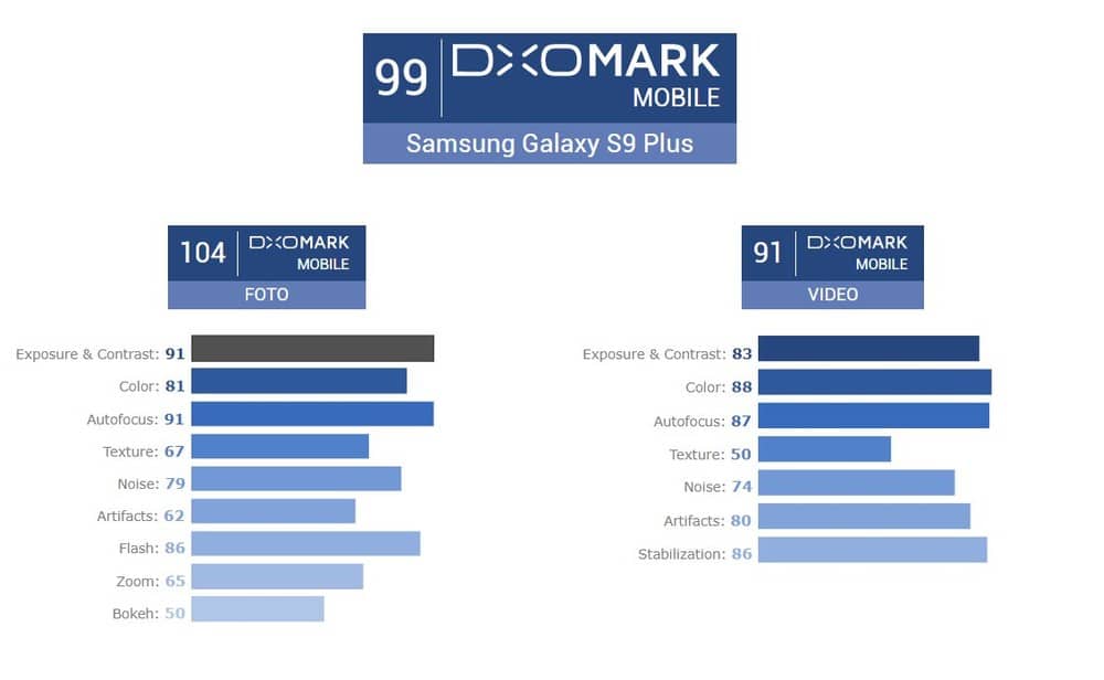 Bertung Galaxy S9+ Kamera