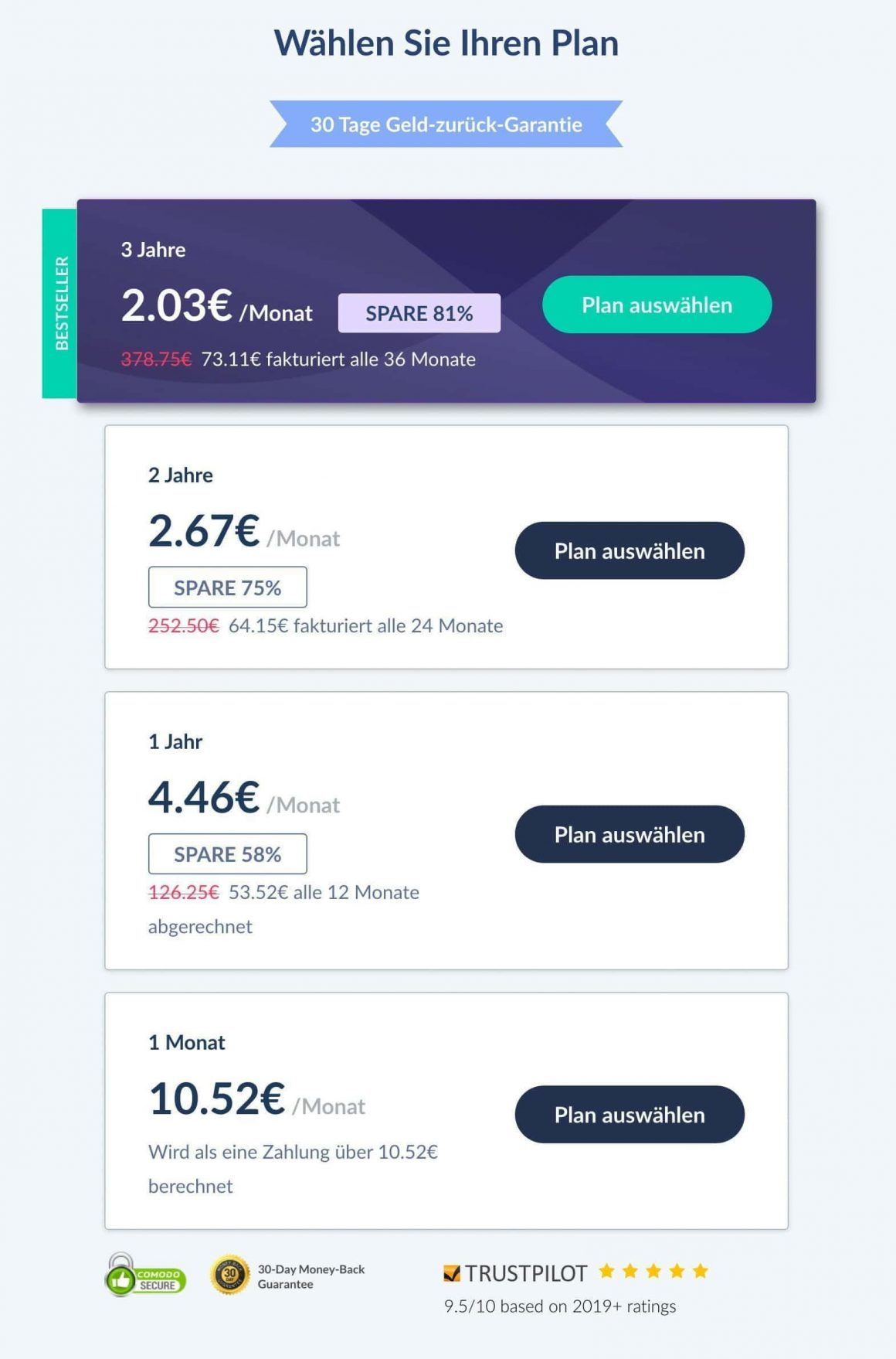 SaferVPN Test 2019 – viele Features bei ordentlicher Leistung SaferVPN Preise 1 • techboys.de • smart tech, auf den Punkt!