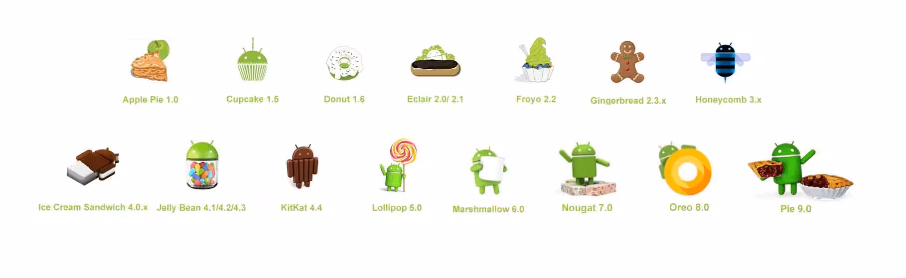 android version history &bull; techboys.de ▶ Smart Home. PC-Hardware. Streaming. Ohne Blabla.