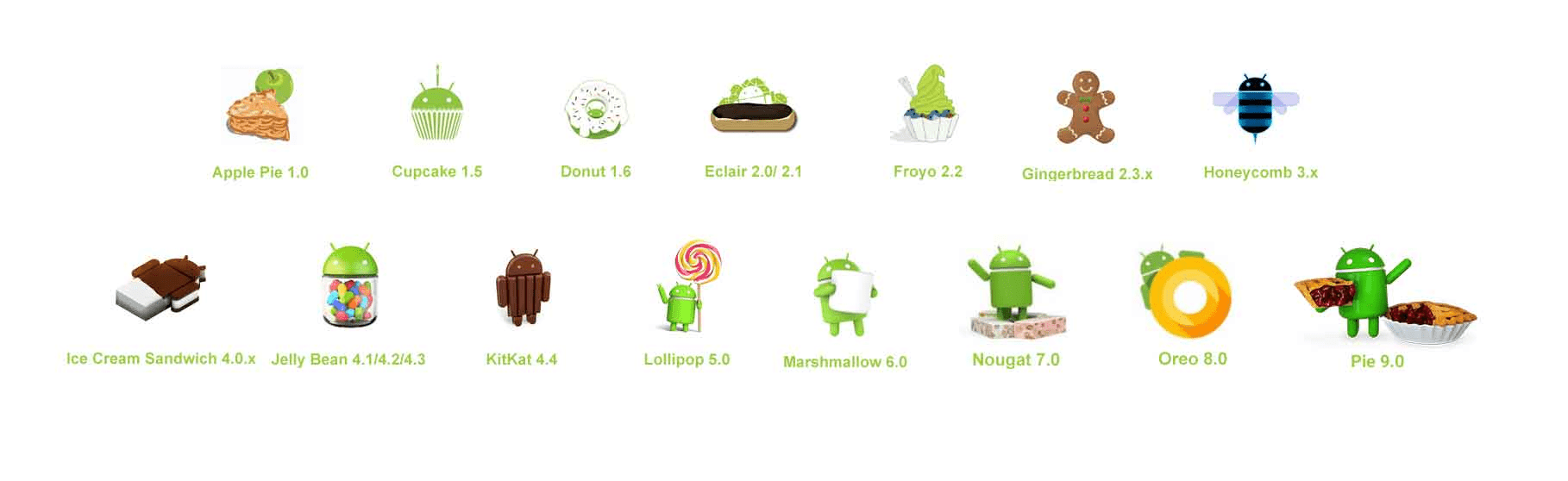 Android 10 kommt heute, Queens Cake geht techboys.de • smarte News, auf den Punkt!