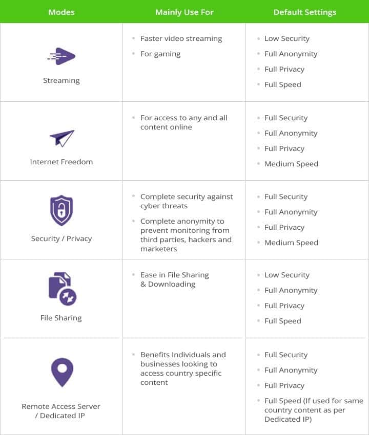 PureVPN Test 2019 - Wolf im Schafspelz? PureVPN Test 2019 - Wolf im Schafspelz? techboys.de • smarte News, auf den Punkt!