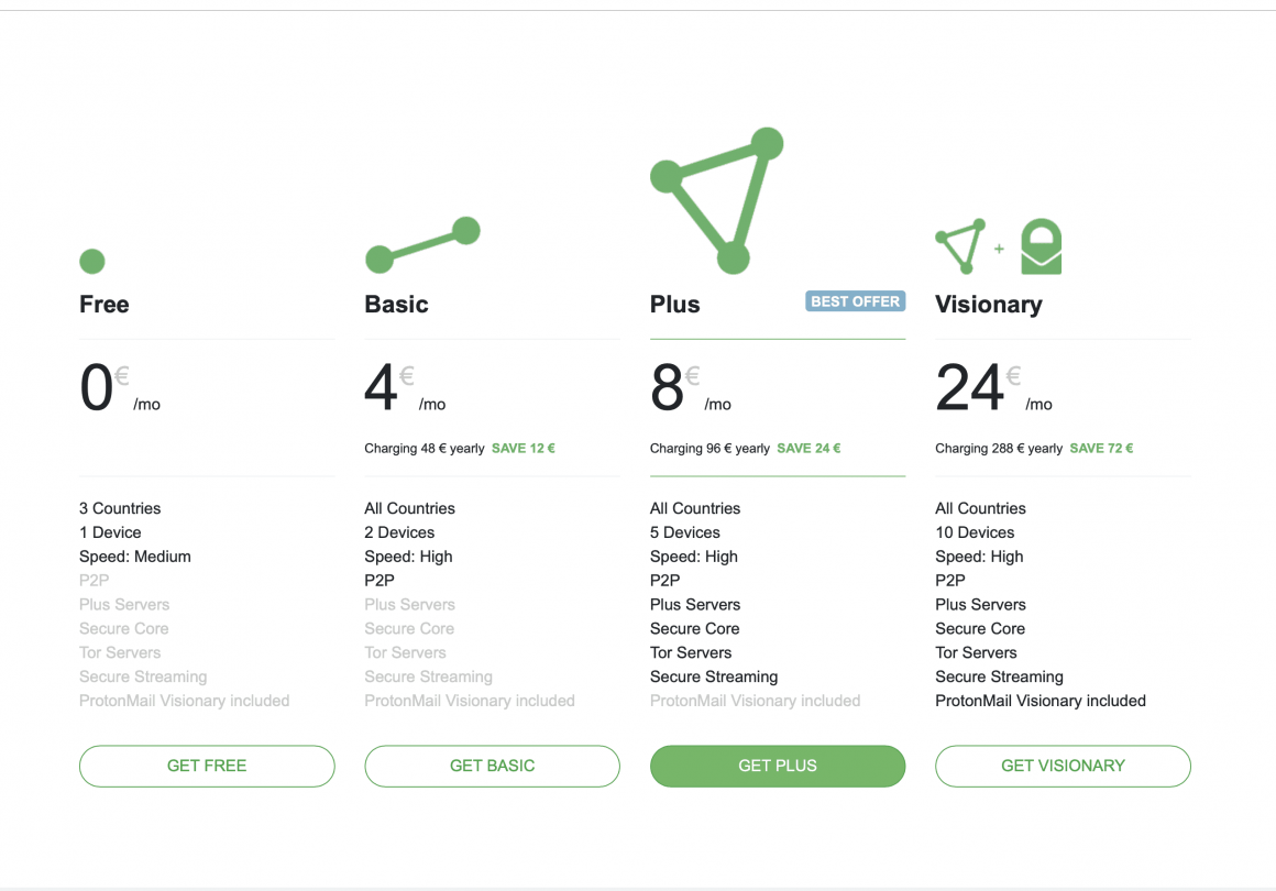 ProtonVPN Test 2020 4 ProtonVPN Preismodell