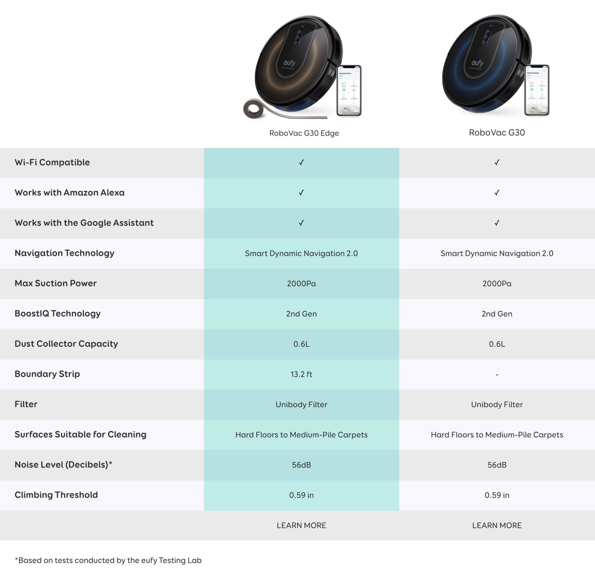 G30 vs. G30 Edge • 🚀 techboys.de : 💡Smarte Technik & Hardware für den Alltag