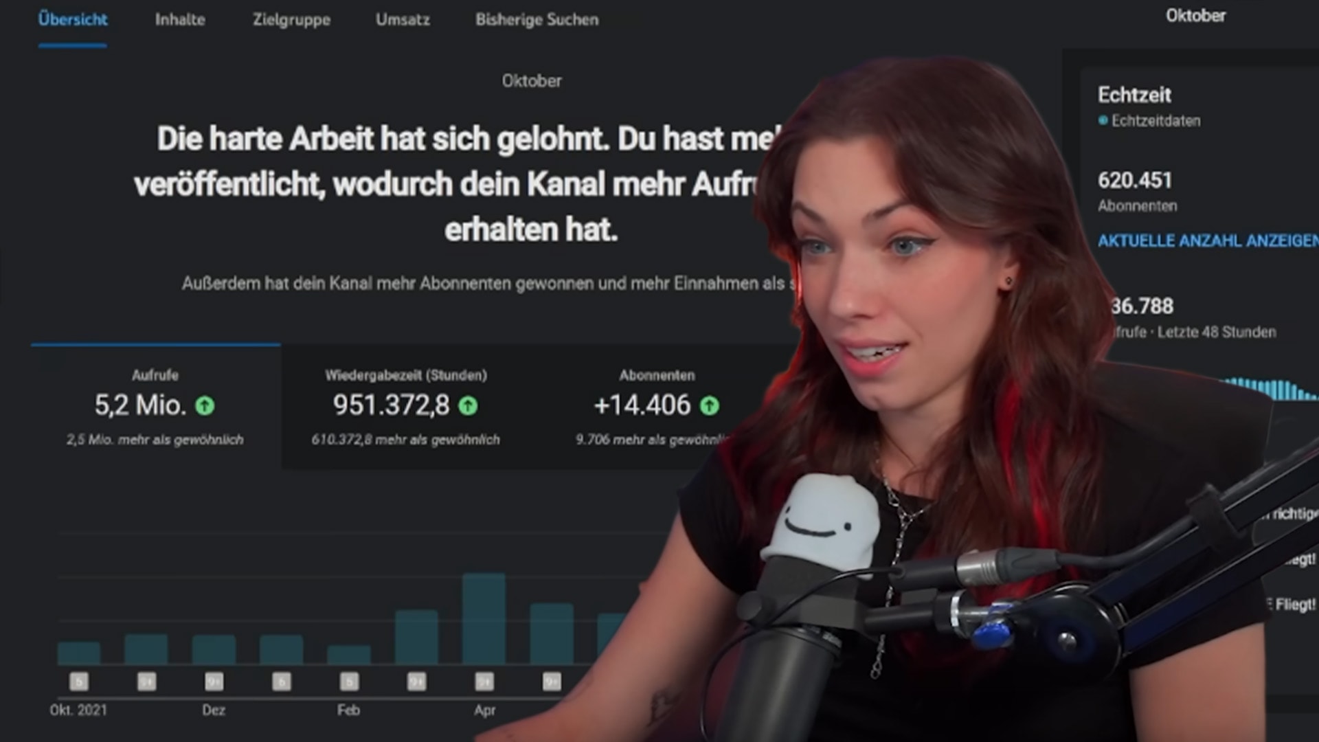 Die beste deutsche Streamerin 2023 So viel verdient Reved auf YouTube Streamerin erfolgreicher als je zuvor • techboys.de • smart tech, auf den Punkt!