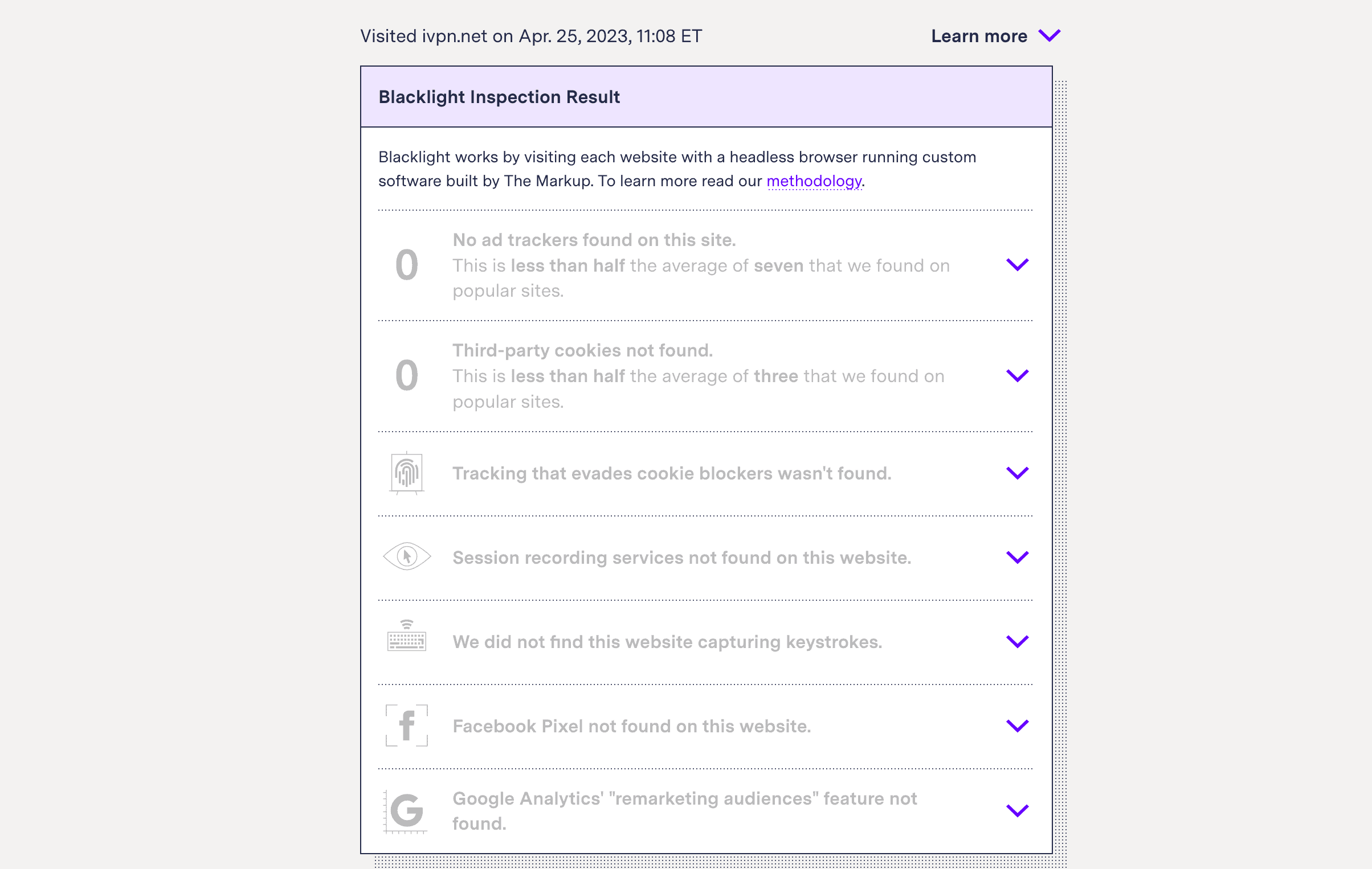 IVPN Privacy Scan The Markup • 🚀 techboys.de : 💡Smarte Technik & Hardware für den Alltag