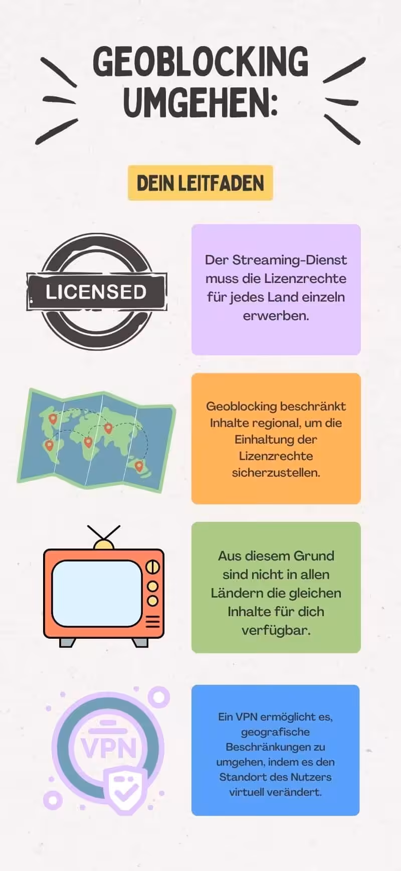 Geoblocking umgehen e1696258275722 • techboys.de ▶ Smart Home. PC-Hardware. Streaming. Ohne Blabla.