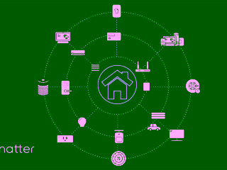Matter network &bull; techboys.de