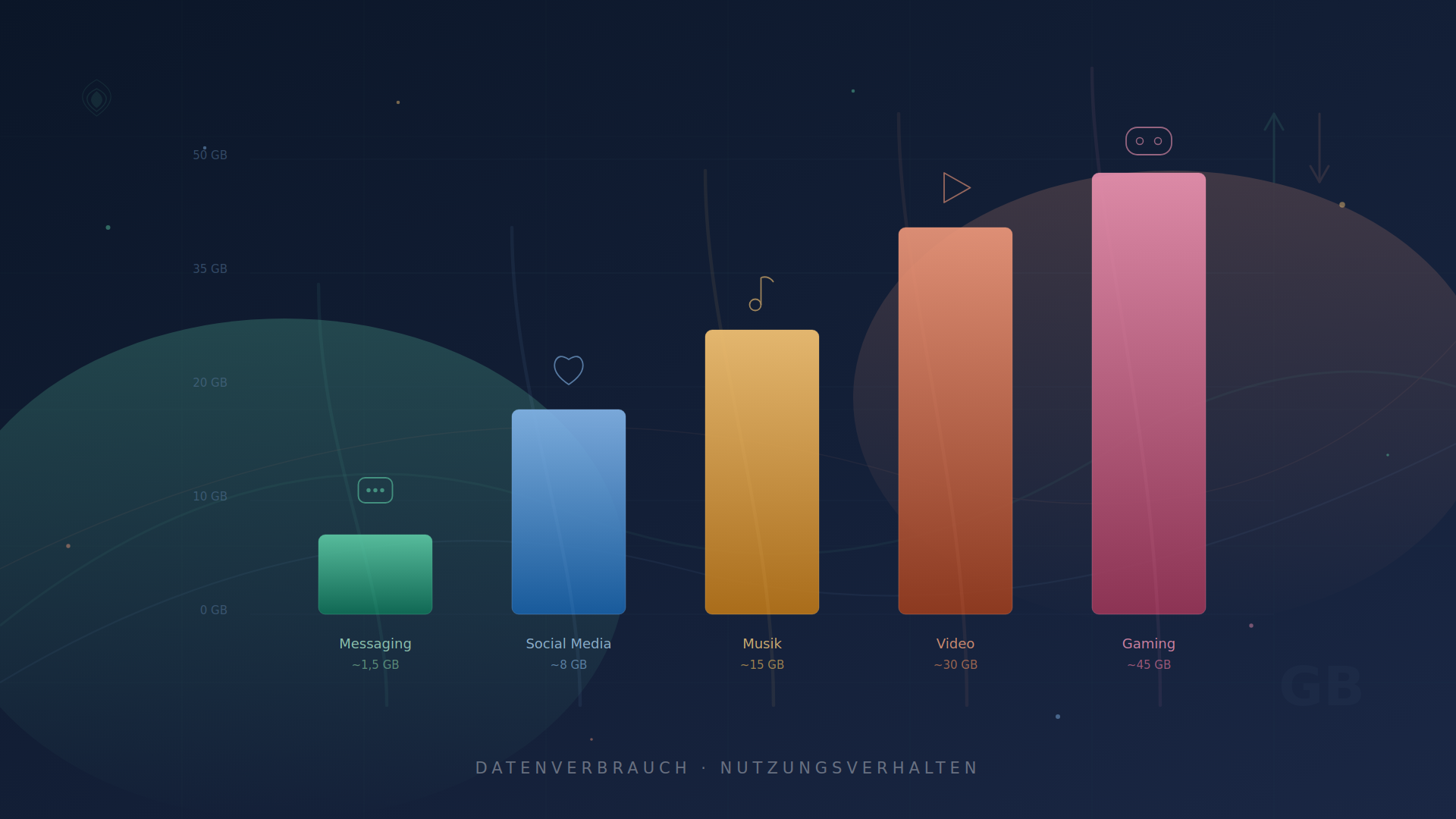 artikelbild datenverbrauch &bull; techboys.de