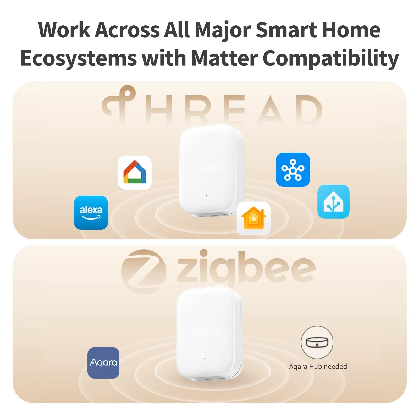 Matter-Plattform-Logos: Apple Home, Google Home, SmartThings, Alexa — Symbolbild für plattformneutrale Smart-Home-Integration.