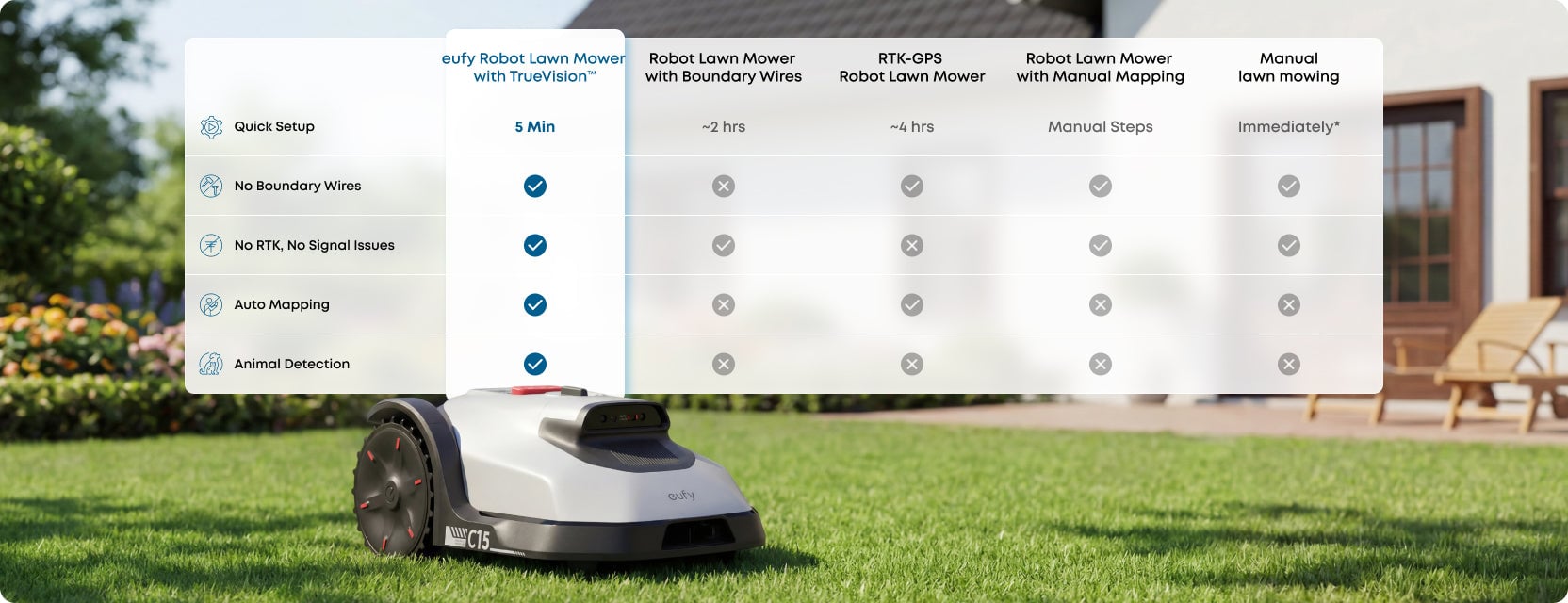 Vergleich Eufy C15 mit E15 und E18 Rasenmährobotern