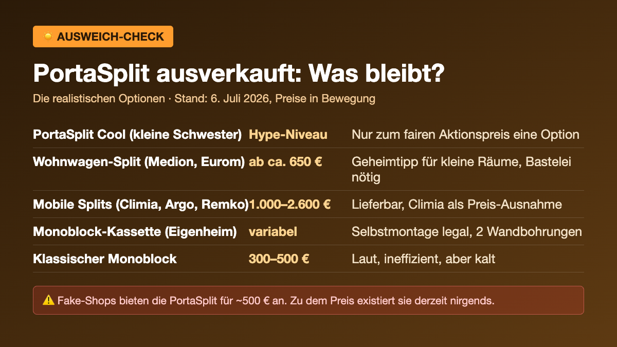PortaSplit Alternativen: Warum fast alle Empfehlungen keine sind und was vielleicht ein wenig hilft PortaSplit Alternativen im Vergleich: Cool, Wohnwagen-Splits, mobile Splits, Kassette und Monoblock mit Preisen