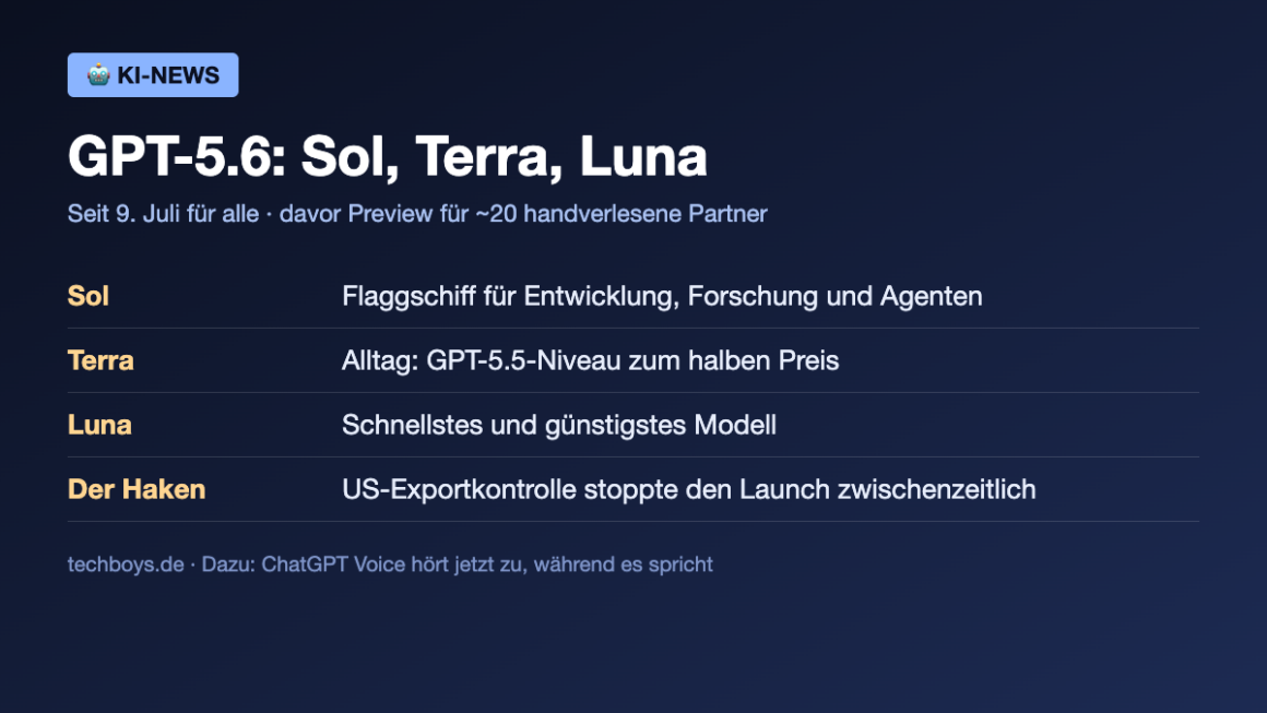 GPT-5.6 im Überblick: Sol als Flaggschiff, Terra für den Alltag, Luna als günstigstes Modell, Exportkontrolle als Vorgeschichte