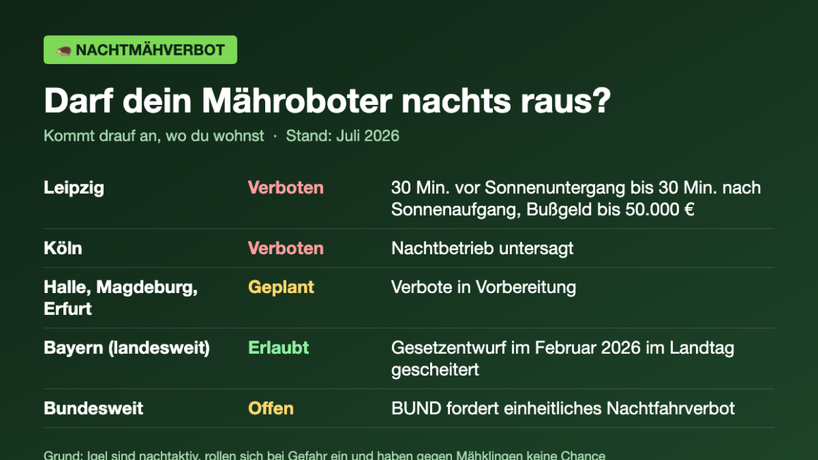 Mähroboter nachts laufen lassen? Wo das schon verboten ist und was dein Roboter können muss Mähroboter nachts: Übersicht, wo Nachtfahrverbote gelten