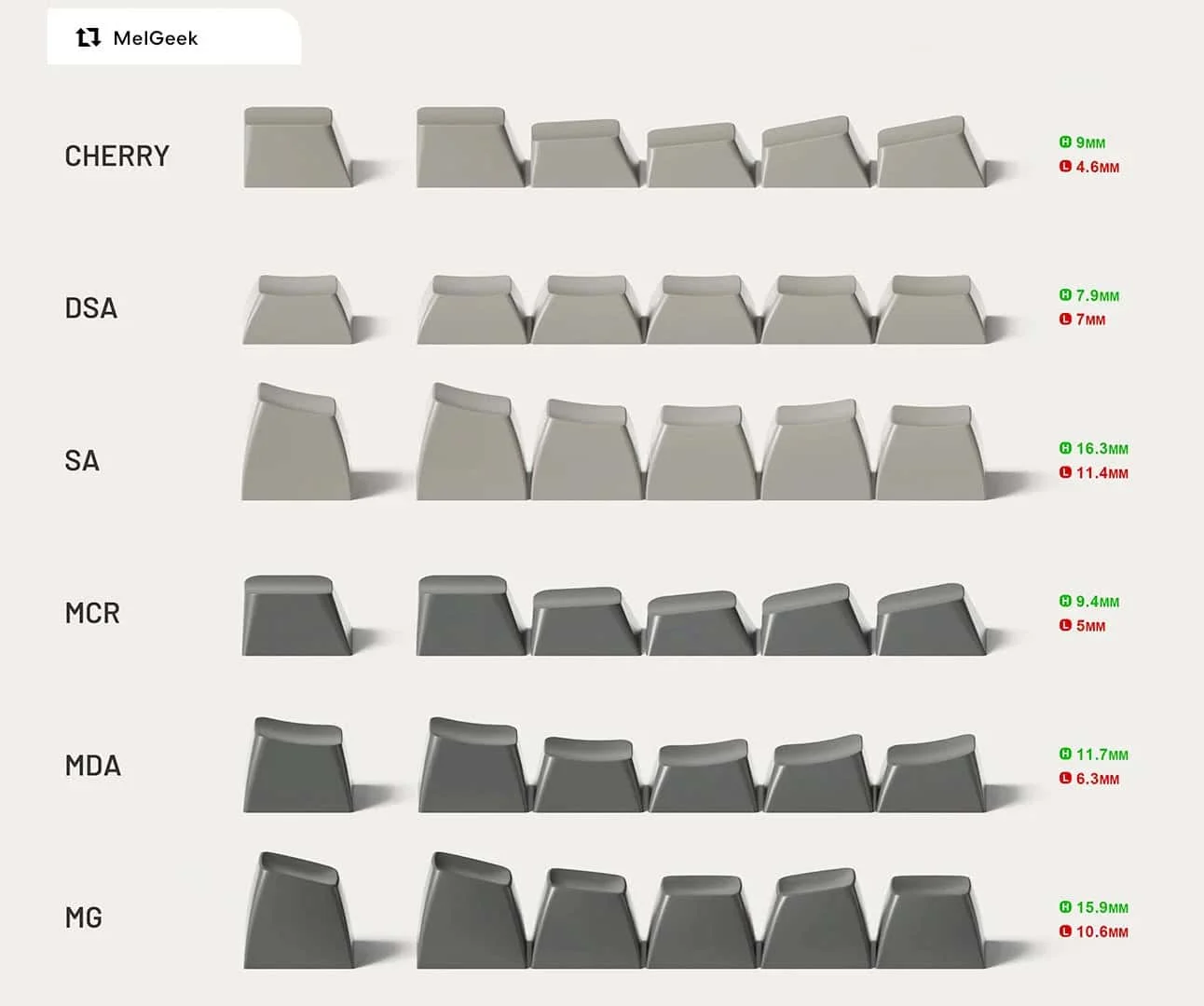 Keycap-Profile erklärt: So beeinflussen sie das Tippgefühl RGB, Tastatur, Keycap, Cherry, DSA, SA, MCR, MDA, MG, Tastenkappen, mechanische Tastatur, Keycaps Angebot, Tastaturzubehör, hochwertige Keycaps, Tastatur-Upgrade.