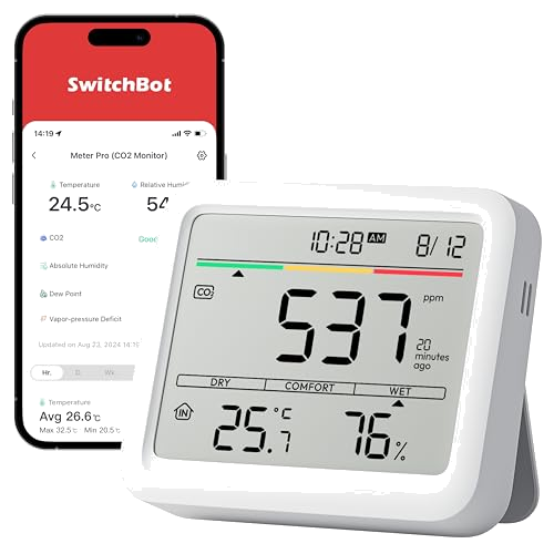 SwitchBot CO2-Melder