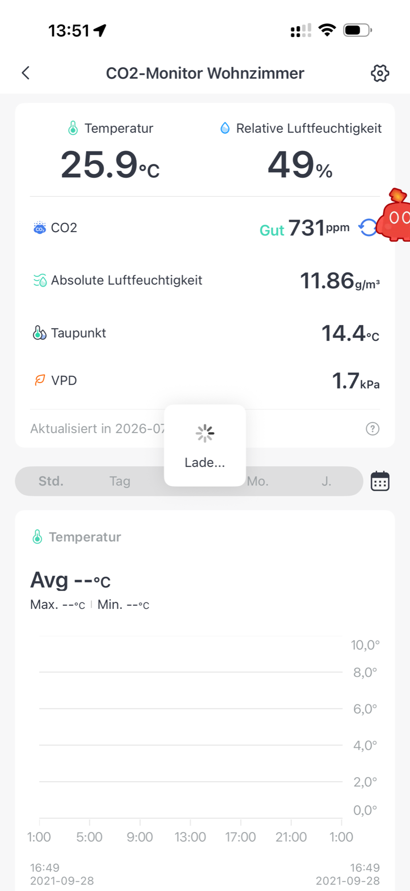 SwitchBot Meter Pro CO2 Test: Der Sensor, der einen sanft zum Lüften erzieht SwitchBot-App mit CO2 731 ppm, Temperatur, Luftfeuchte, absoluter Feuchte, Taupunkt und VPD